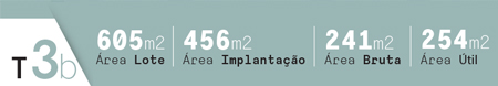 Comporta - Aldeamento Turístico